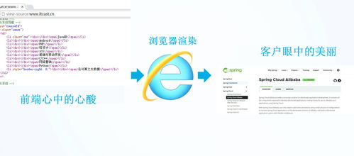 終端研發(fā)部的技術(shù)分享與推廣實(shí)踐