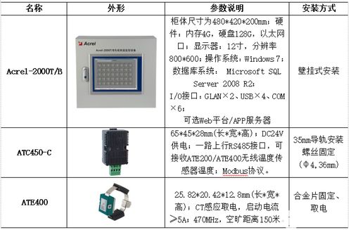 微機(jī)測(cè)控保護(hù)裝置與無線測(cè)溫智能操控系統(tǒng)在蘭州助劑廠新建項(xiàng)目中的應(yīng)用實(shí)踐